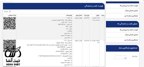 مزایای اخذ نمایندگی بیمه سامان